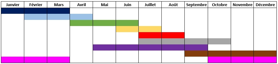 Calendrier Plantes Mellifères